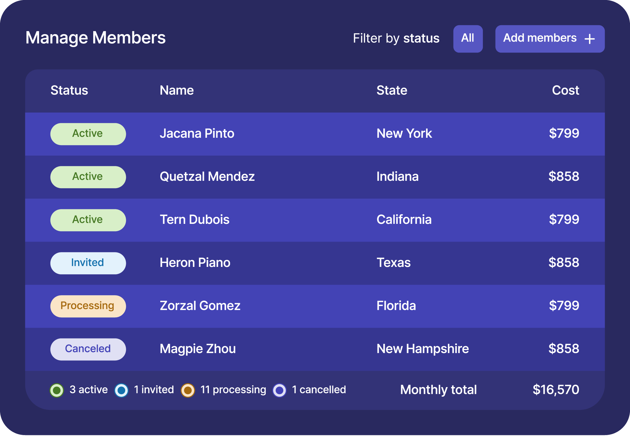 Admin dashboard mockup